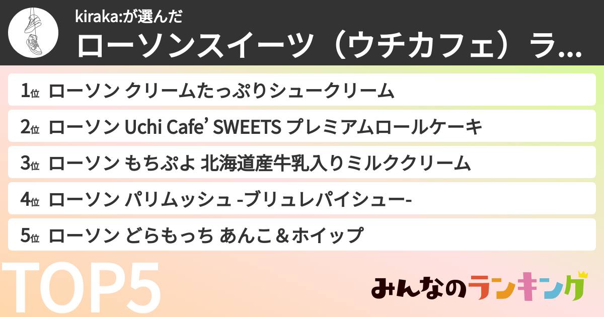 kiraka:さんの「ローソンスイーツ（ウチカフェ）ランキング」