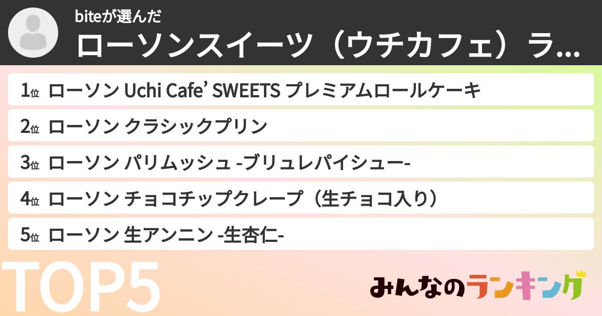 biteさんの「ローソンスイーツ（ウチカフェ）ランキング」
