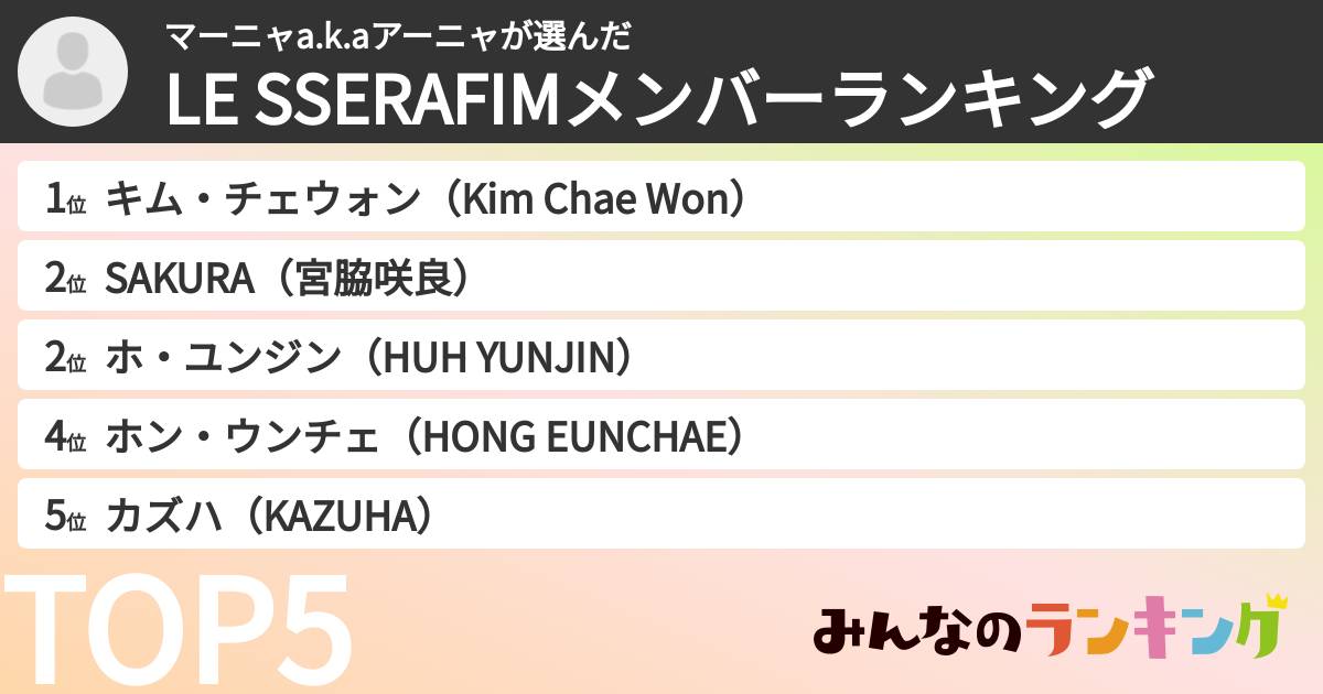 マーニャa.k.aアーニャさんの「LE SSERAFIMメンバーランキング」
