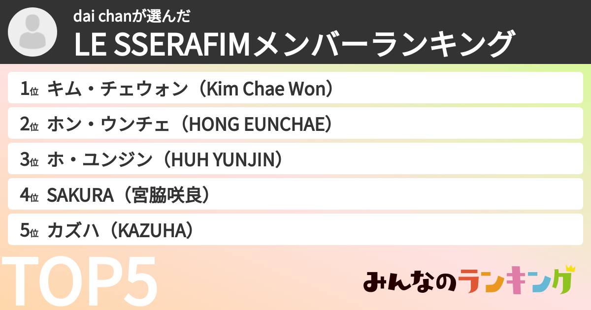 dai chanさんの「LE SSERAFIMメンバーランキング」