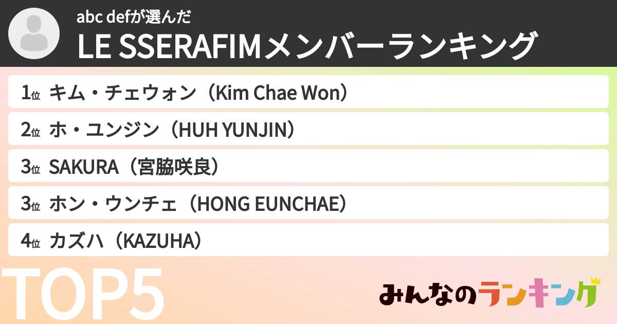 abc defさんの「LE SSERAFIMメンバーランキング」