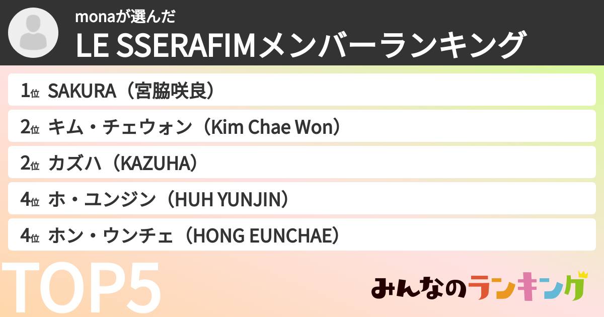 monaさんの「LE SSERAFIMメンバーランキング」