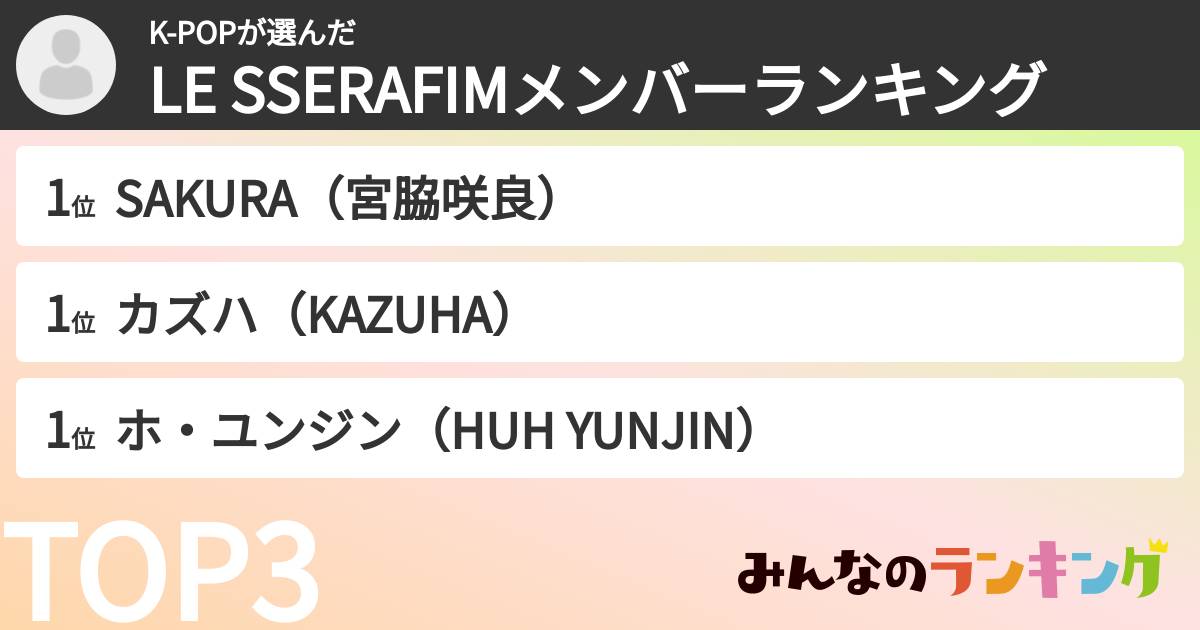 K-POPさんの「LE SSERAFIMメンバーランキング」