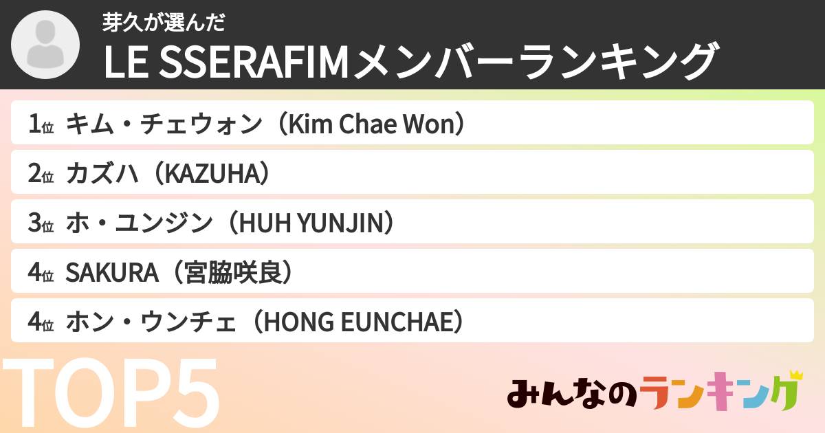 芽久さんの「LE SSERAFIMメンバーランキング」