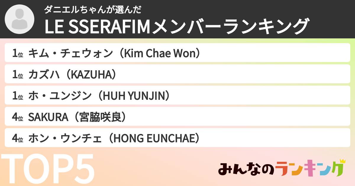 ダニエルちゃんさんの「LE SSERAFIMメンバーランキング」