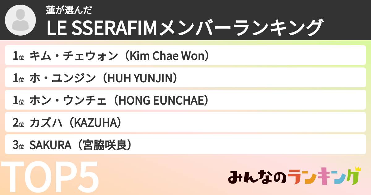 蓮さんの「LE SSERAFIMメンバーランキング」