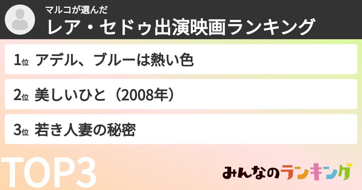 マルコさんの「レア・セドゥ出演映画ランキング」