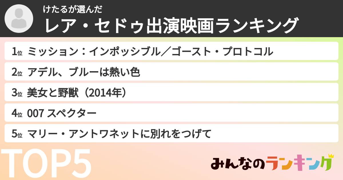 けたるさんの「レア・セドゥ出演映画ランキング」