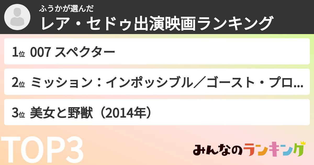 ふうかさんの「レア・セドゥ出演映画ランキング」