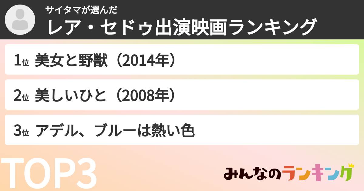 サイタマさんの「レア・セドゥ出演映画ランキング」