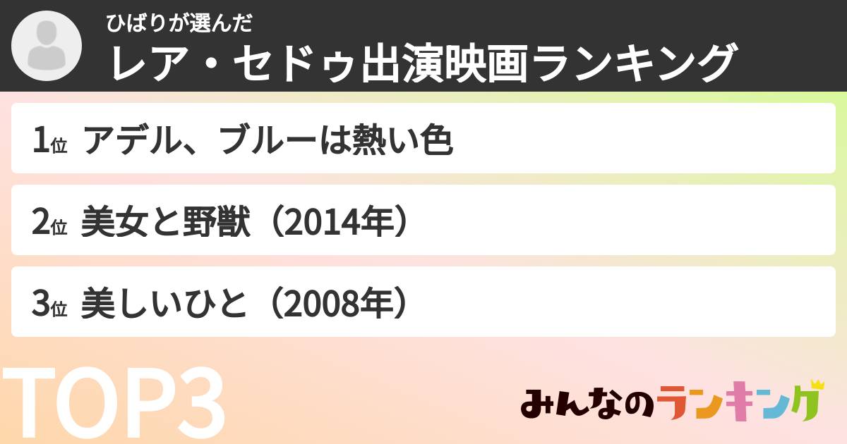 ひばりさんの「レア・セドゥ出演映画ランキング」
