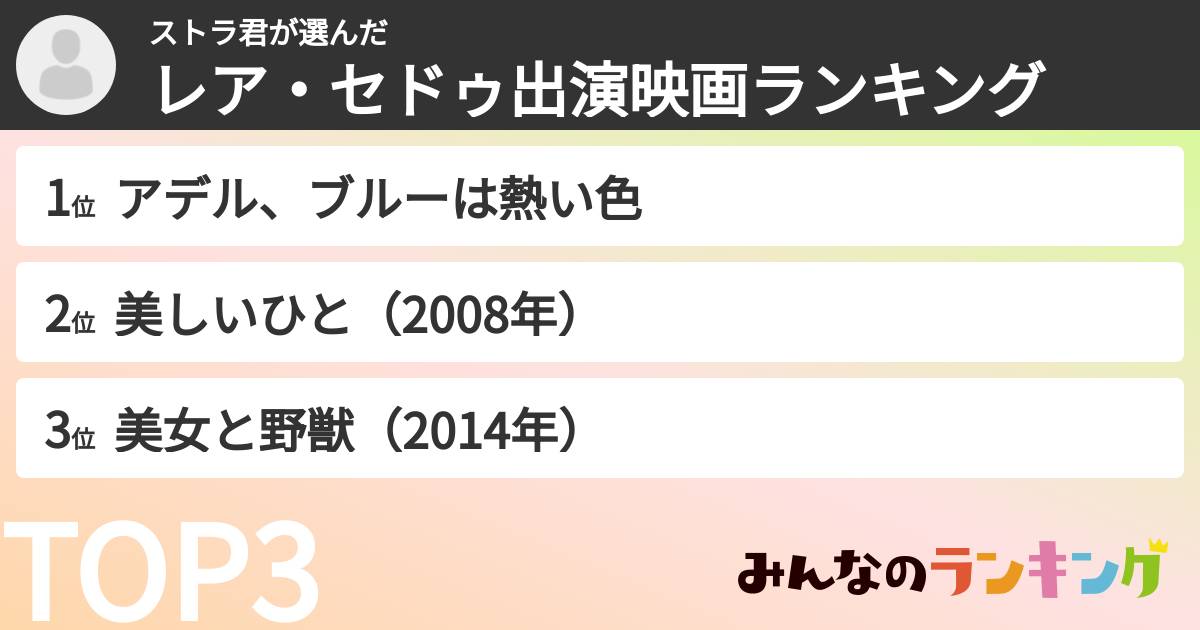 ストラ君さんの「レア・セドゥ出演映画ランキング」