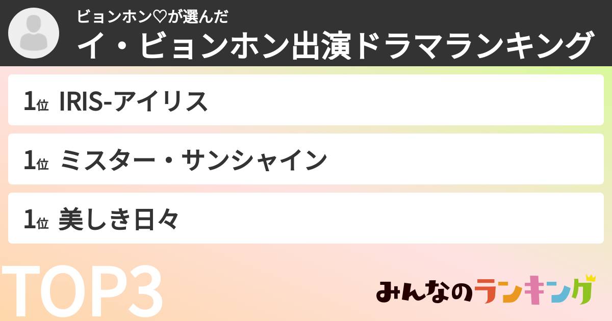 ビョンホン♡さんの「イ・ビョンホン出演ドラマランキング」