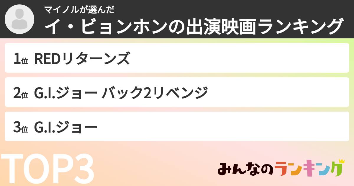 マイノルさんの「イ・ビョンホンの出演映画ランキング」