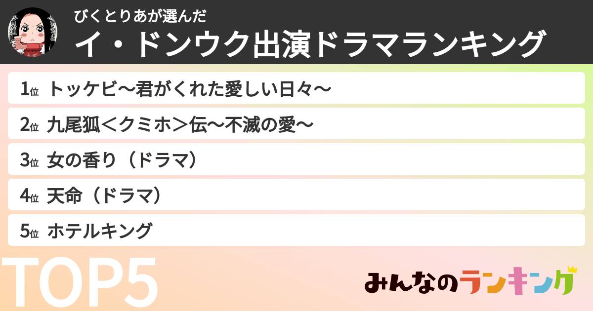 びくとりあさんの「イ・ドンウク出演ドラマランキング」