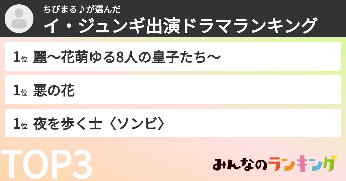 ちびまる♪さんの「イ・ジュンギ出演ドラマランキング」