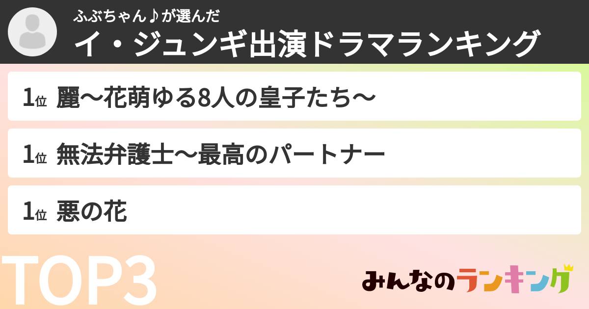 ふぶちゃん♪さんの「イ・ジュンギ出演ドラマランキング」