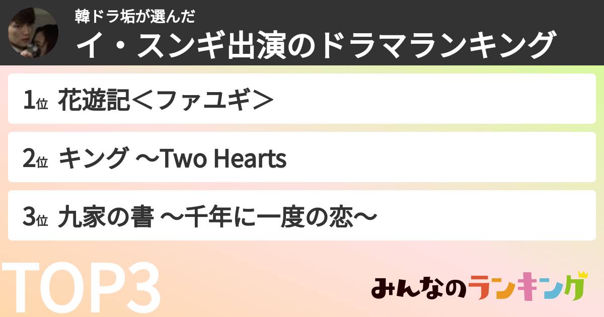 韓ドラ垢さんの「イ・スンギ出演のドラマランキング」