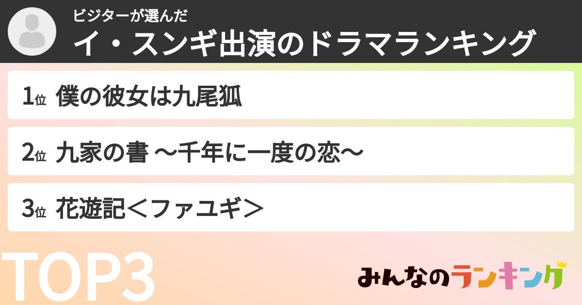 ビジターさんの「イ・スンギ出演のドラマランキング」