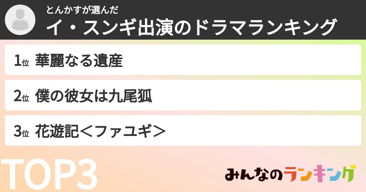 とんかすさんの「イ・スンギ出演のドラマランキング」