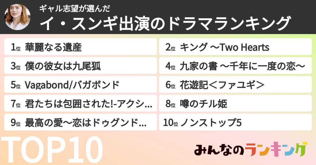 ギャル志望さんの「イ・スンギ出演のドラマランキング」