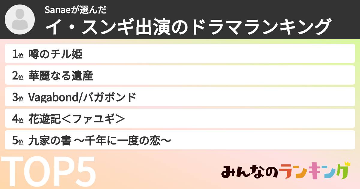 Sanaeさんの「イ・スンギ出演のドラマランキング」