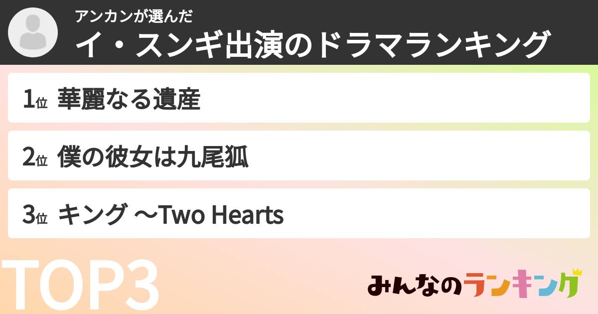 アンカンさんの「イ・スンギ出演のドラマランキング」