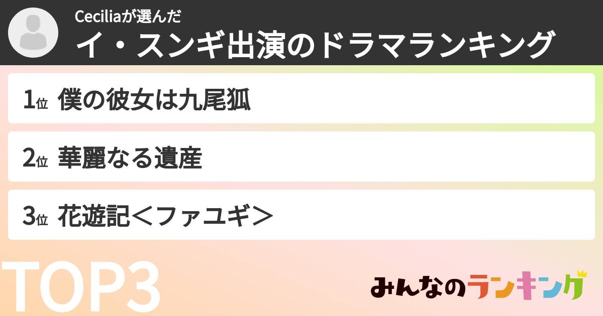 Ceciliaさんの「イ・スンギ出演のドラマランキング」