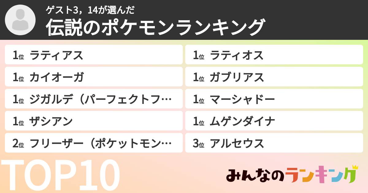 ゲスト3，14さんの「伝説のポケモンランキング」