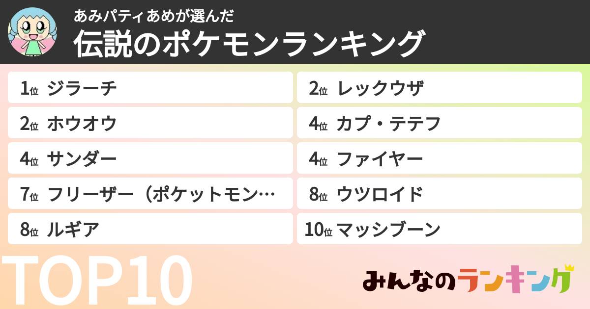 あみパティあめさんの「伝説のポケモンランキング」
