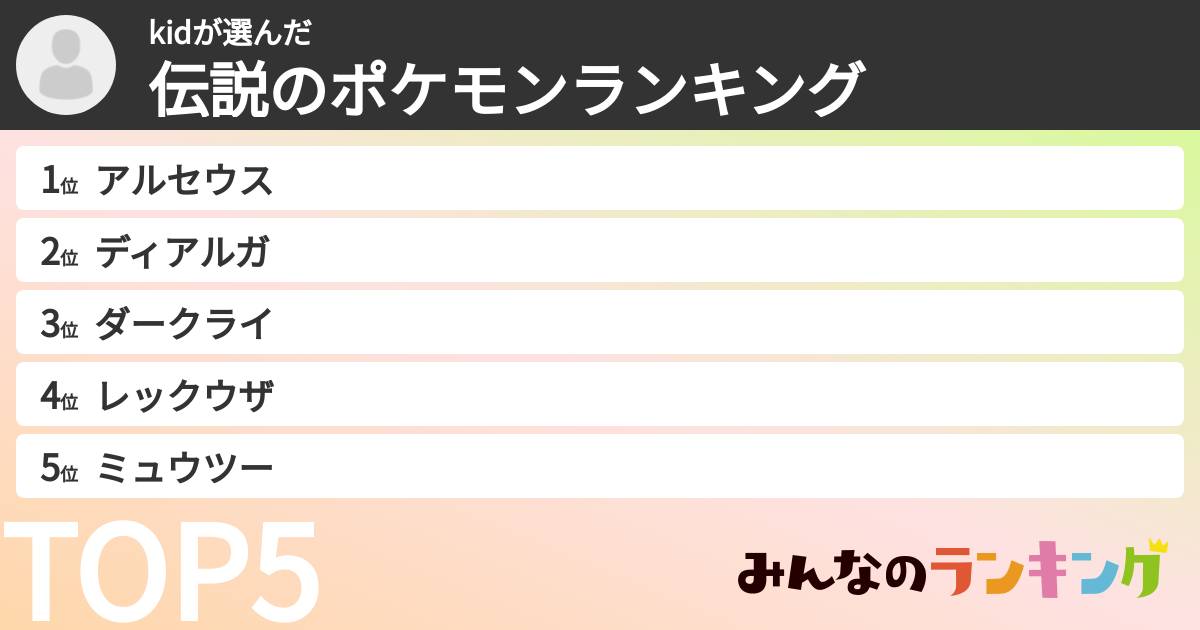 kidさんの「伝説のポケモンランキング」