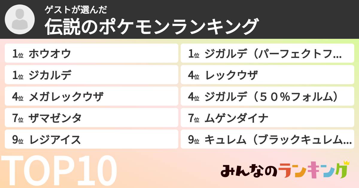 ゲストさんの「伝説のポケモンランキング」