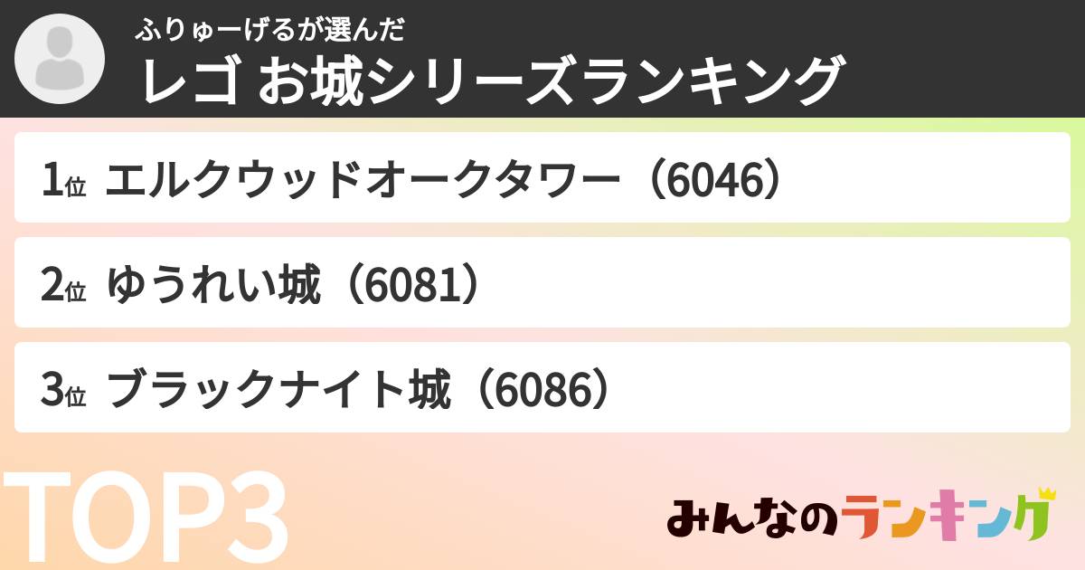 ふりゅーげるさんの「レゴ お城シリーズランキング」