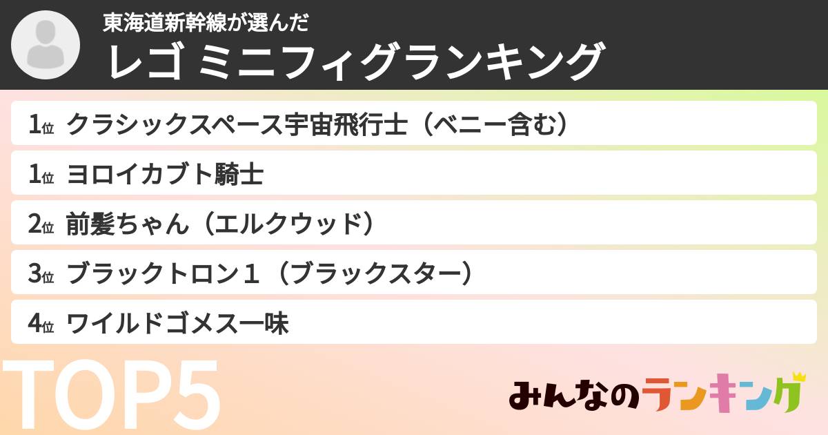 東海道新幹線さんの「レゴ ミニフィグランキング」