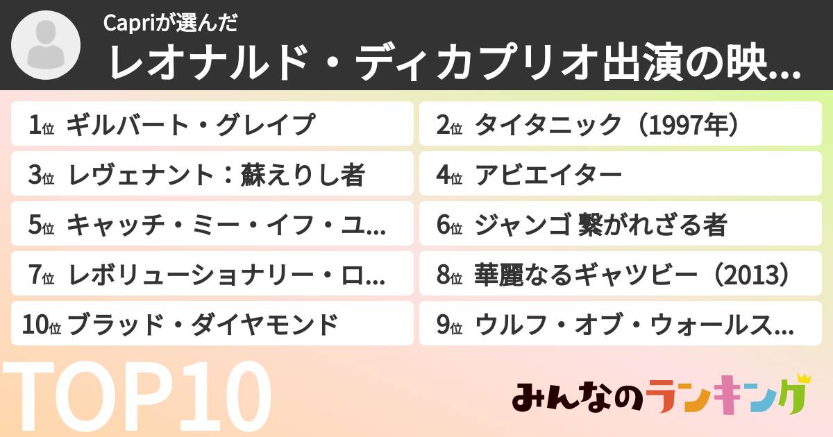 Capriさんの「レオナルド・ディカプリオ出演の映画ランキング」