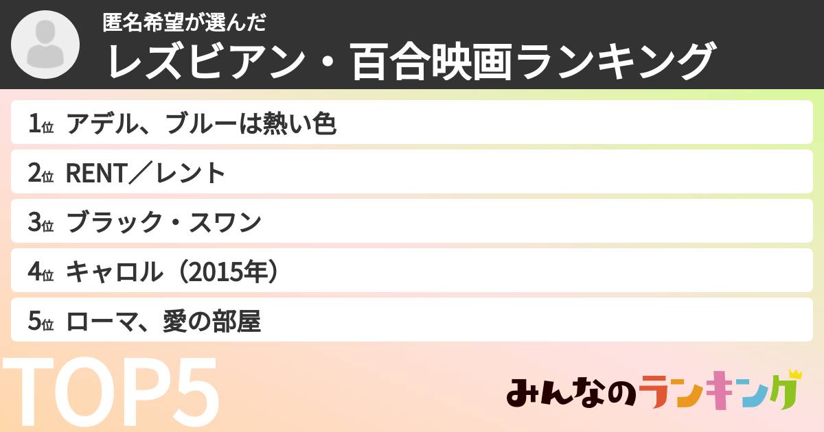 匿名希望さんの「レズビアン・百合映画ランキング」