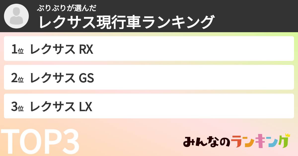 ぶりぶりさんの「レクサス現行車ランキング」
