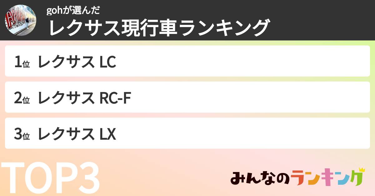 gohさんの「レクサス現行車ランキング」