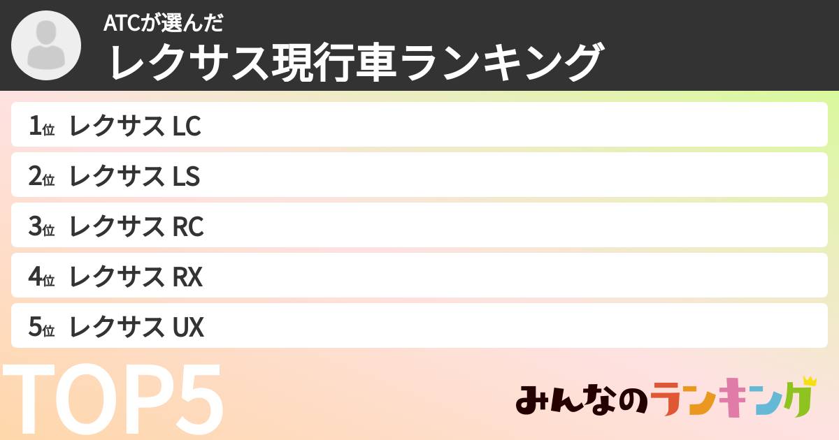 ATCさんの「レクサス現行車ランキング」