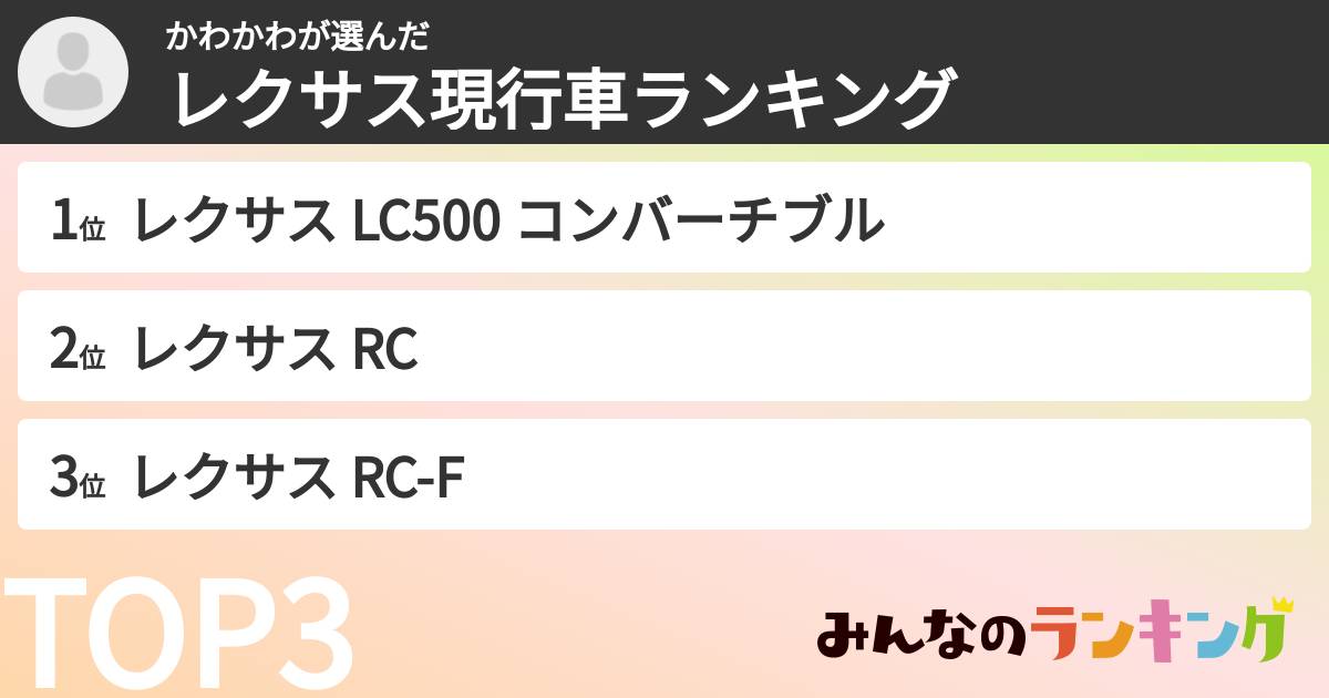 かわかわさんの「レクサス現行車ランキング」