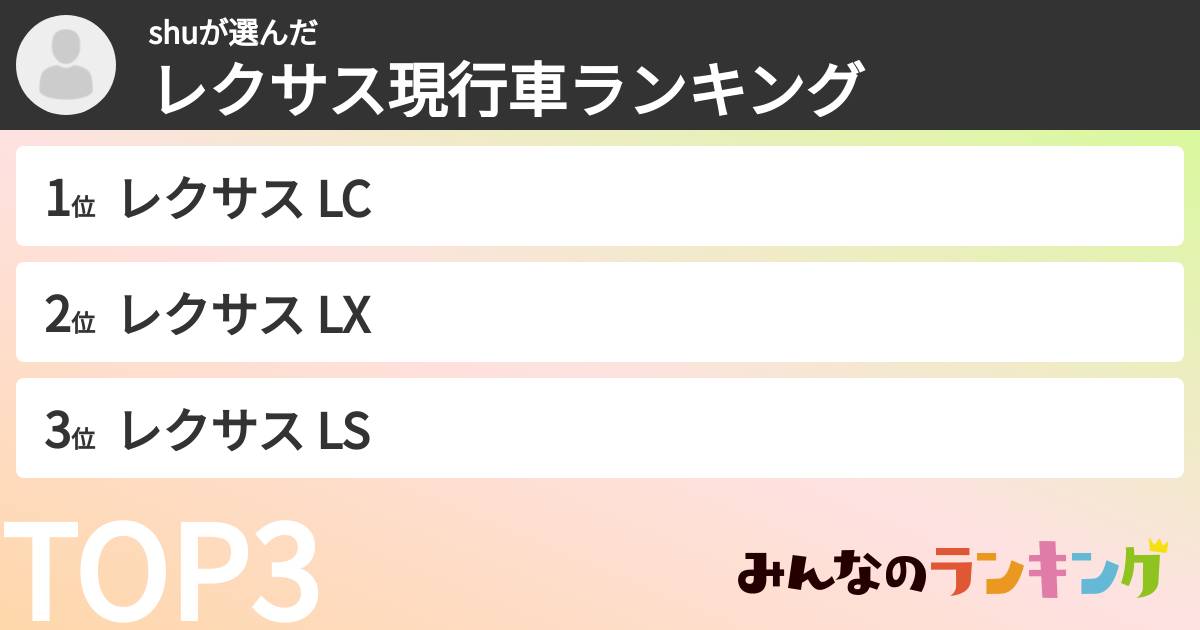 shuさんの「レクサス現行車ランキング」