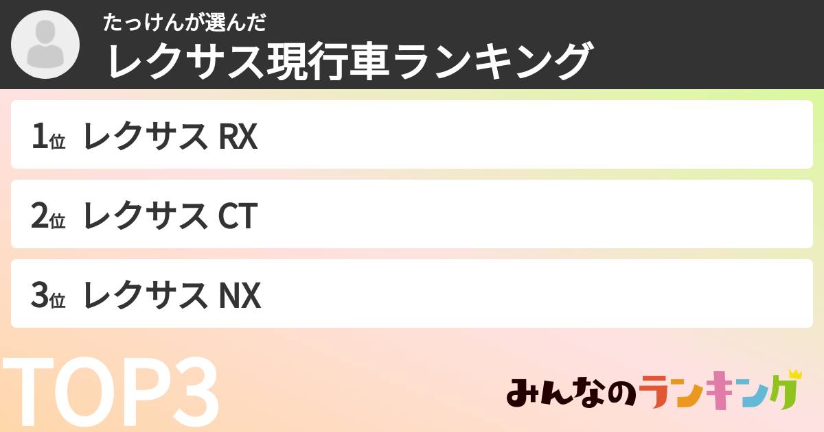 たっけんさんの「レクサス現行車ランキング」
