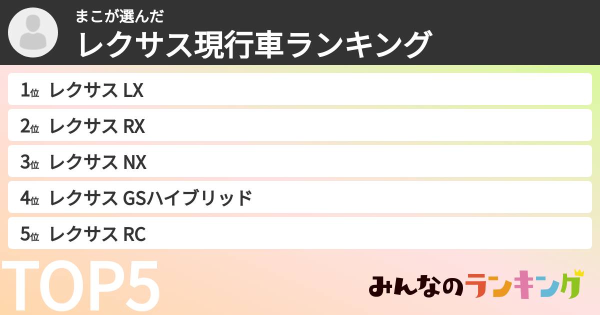 まこさんの「レクサス現行車ランキング」