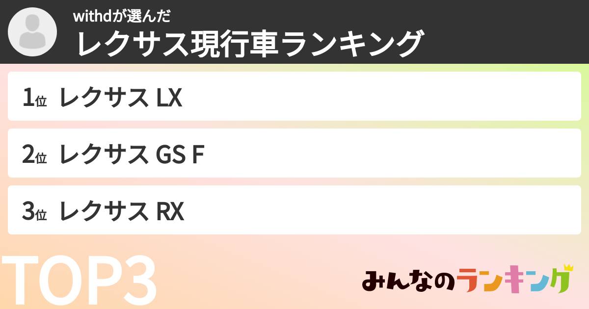 withdさんの「レクサス現行車ランキング」