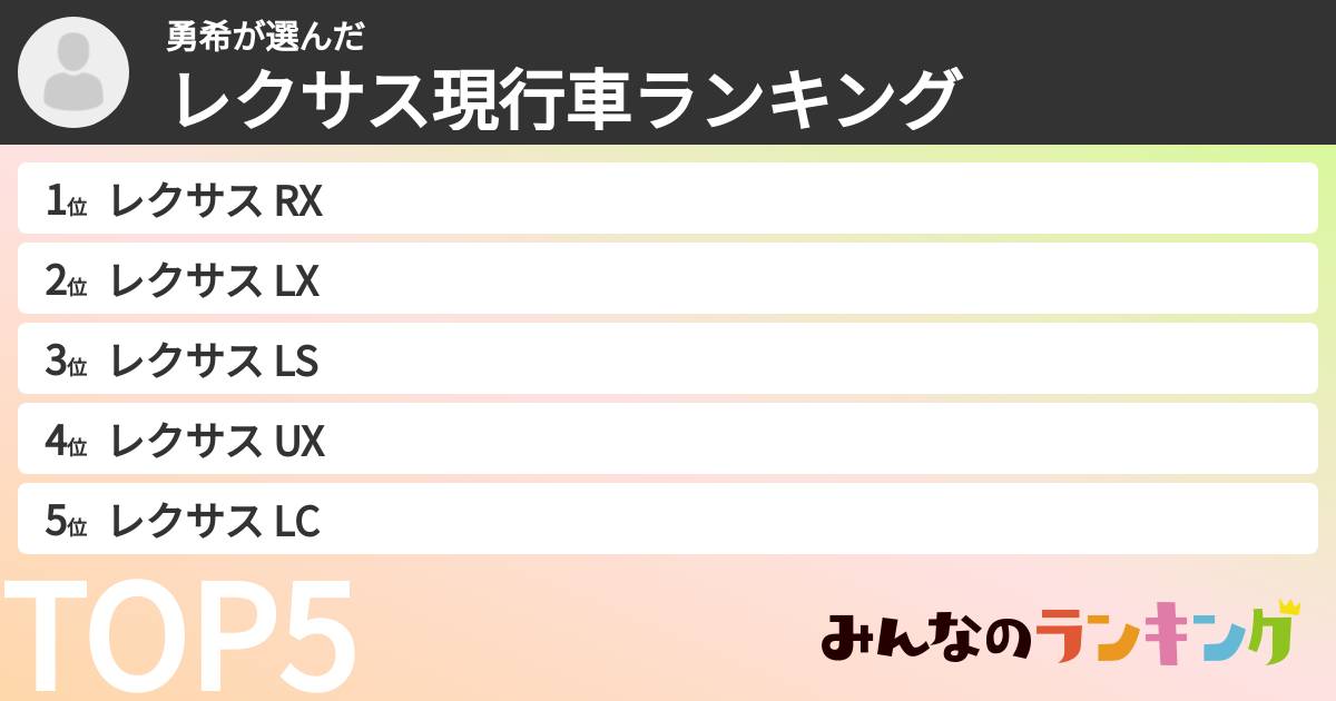 勇希さんの「レクサス現行車ランキング」