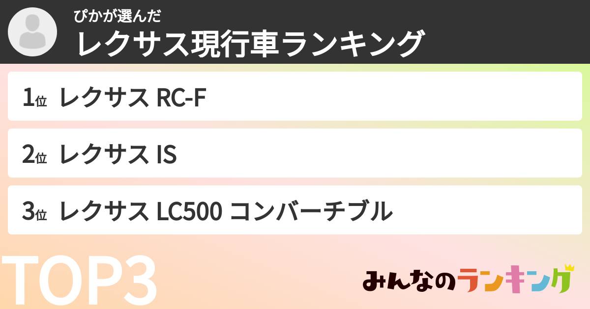 ぴかさんの「レクサス現行車ランキング」
