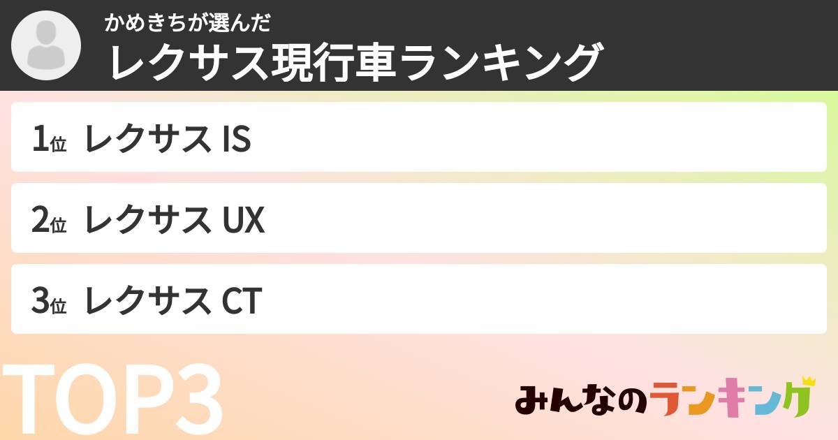 かめきちさんの「レクサス現行車ランキング」