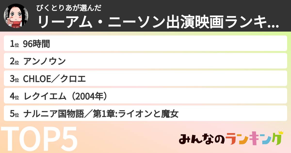 びくとりあさんの「リーアム・ニーソン出演映画ランキング」