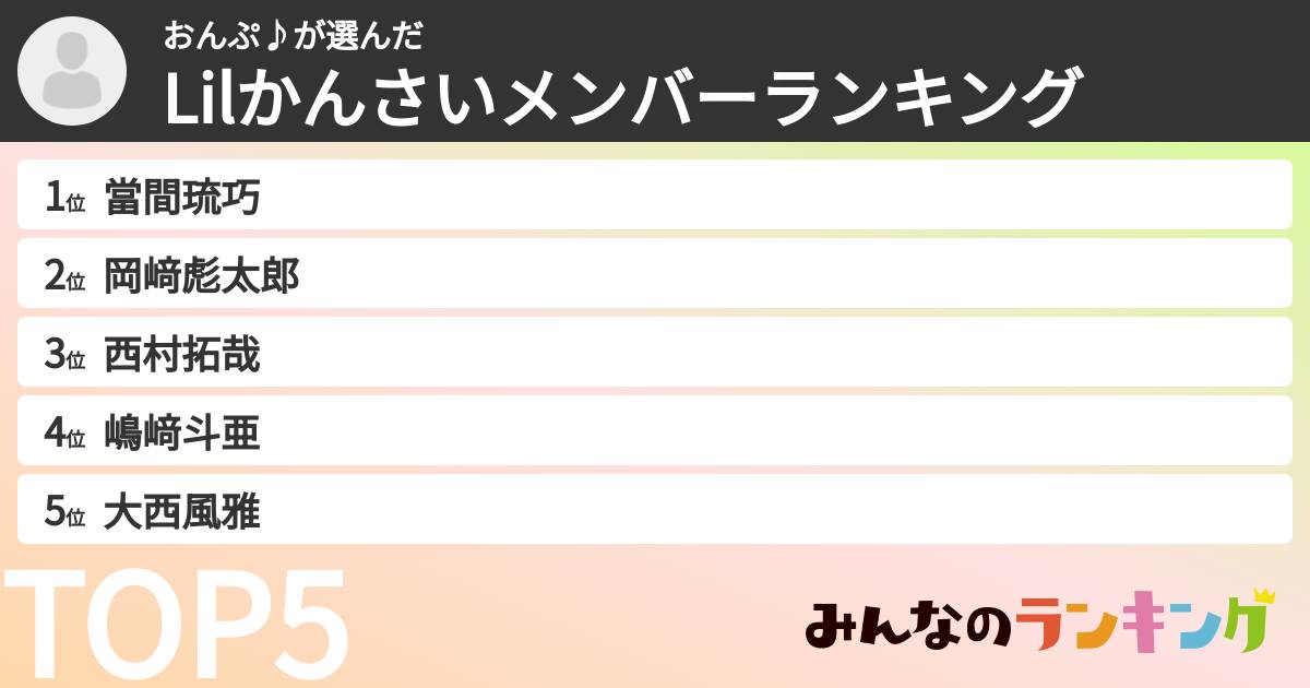 おんぷ♪さんの「Lilかんさいメンバーランキング」