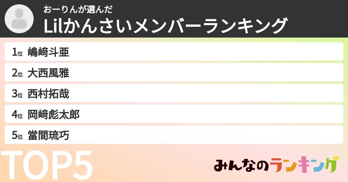 おーりんさんの「Lilかんさいメンバーランキング」